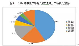 中国广告行业现状及前景分析 证券公司视角