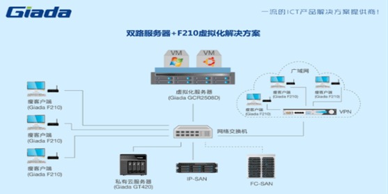 杰和科技虚拟桌面云赋能医疗机构与广告行业信息服务新高度
